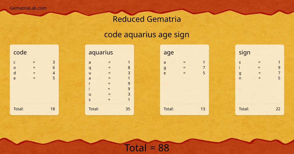 code aquarius age sign in reduced Gematria